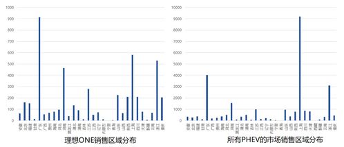 插混車型遭遇發(fā)展瓶頸，會成為被遺忘的科技角落嗎？